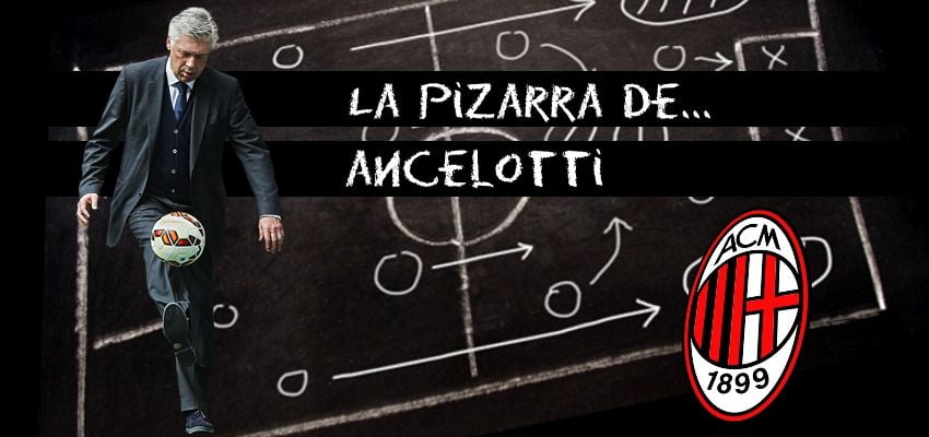 Personaliza tu Fifa 20 como… La pizarra de Carlo Ancelotti y el AC Milan 2006-2007