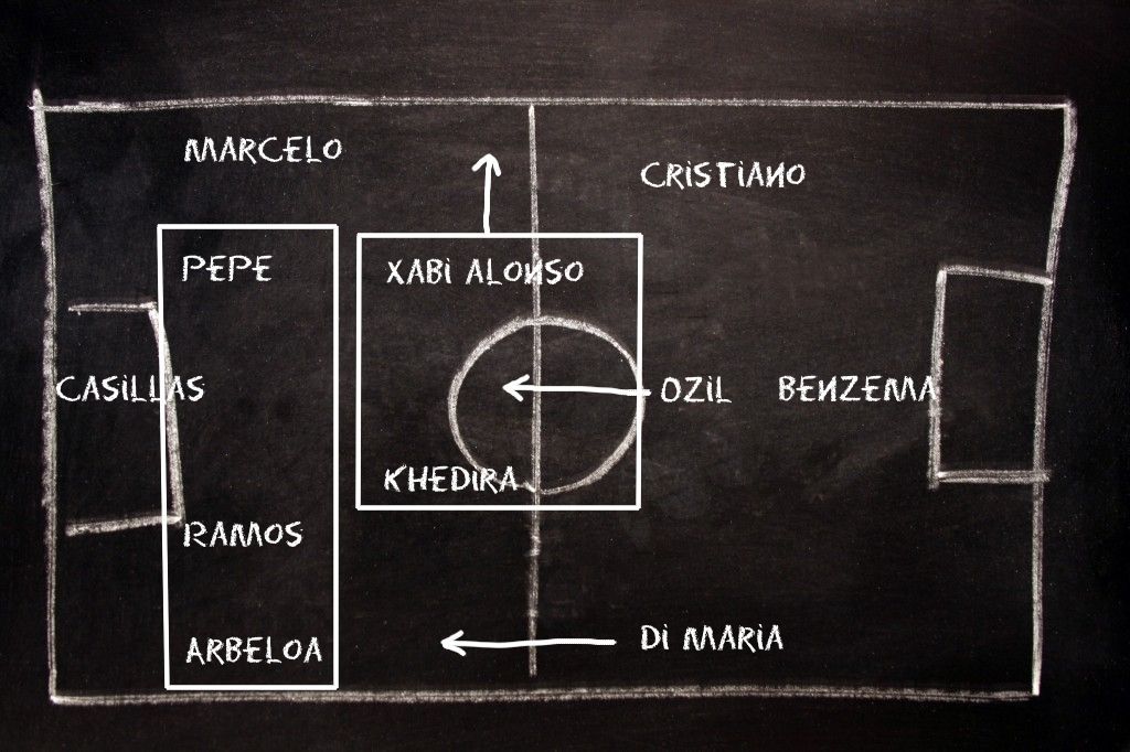 Mourinho y el Real Madrid. Defensa