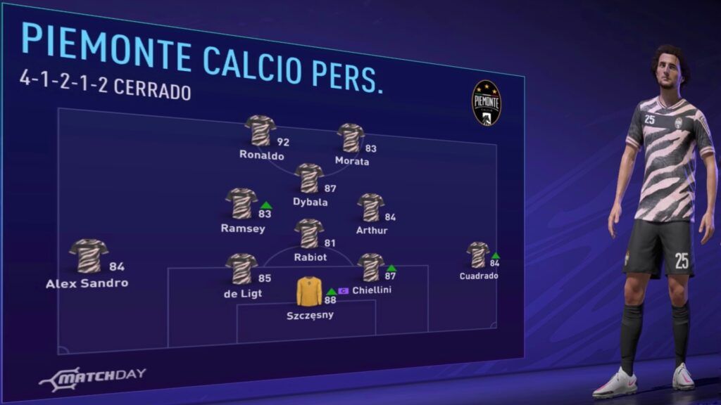 Juventus Fifa 21 Piemonte Calcio