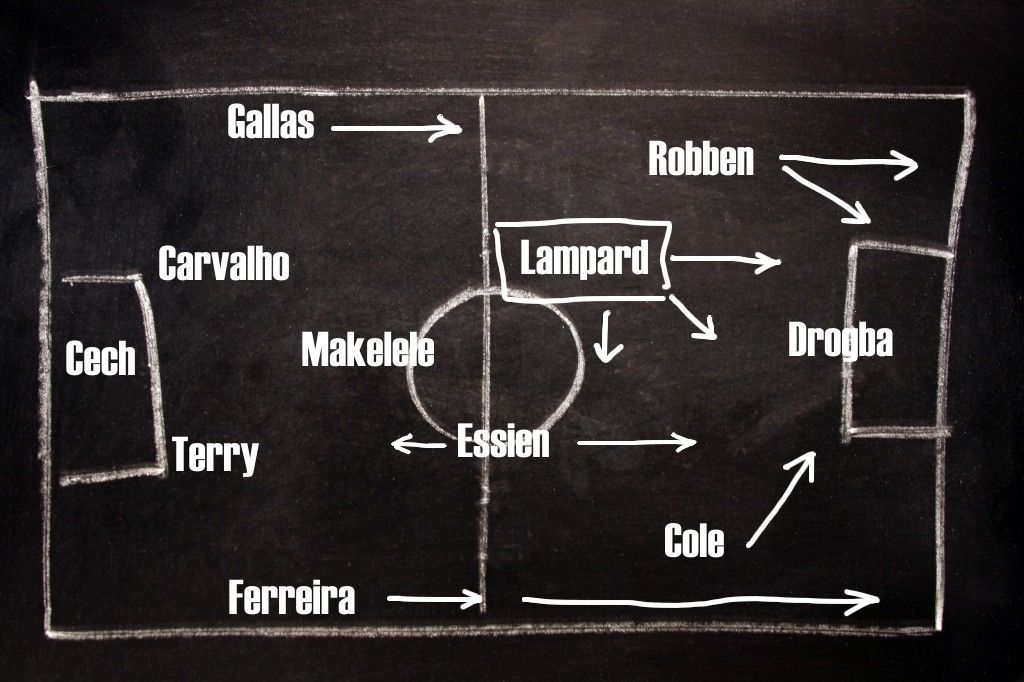Mourinho y el Chelsea 2004-2007. Ataque