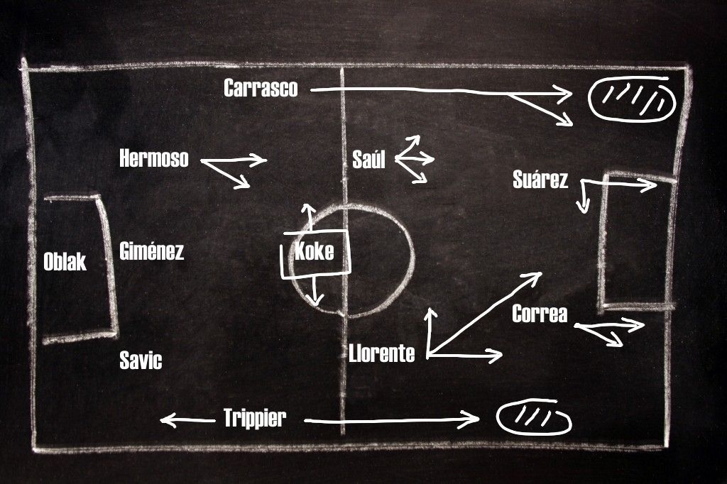 Cholo Simeone y el Atlético de Madrid 2020-21. Ataque