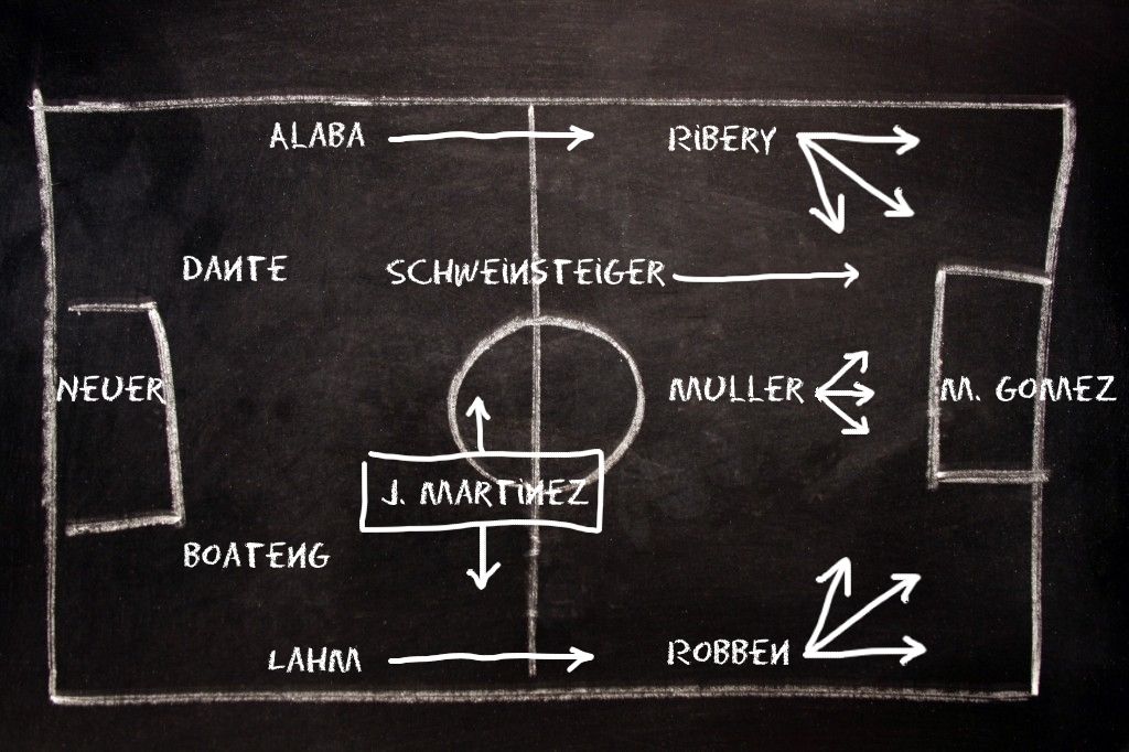 Jupp Heynckes y el Bayern de Munich. Ataque