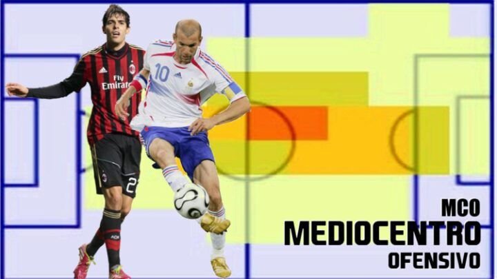 Mediocentro Ofensivo (MCO) Fifa 22… Posiciones  de Jugadores