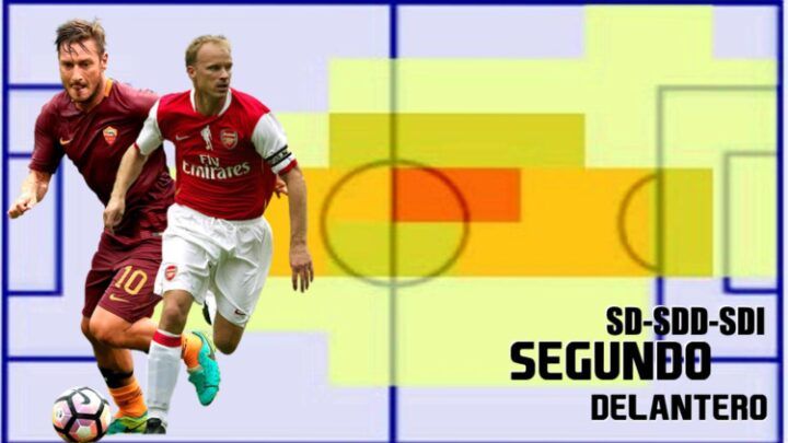 Segundos Delanteros (SD) Fifa 22… Posiciones de Jugadores