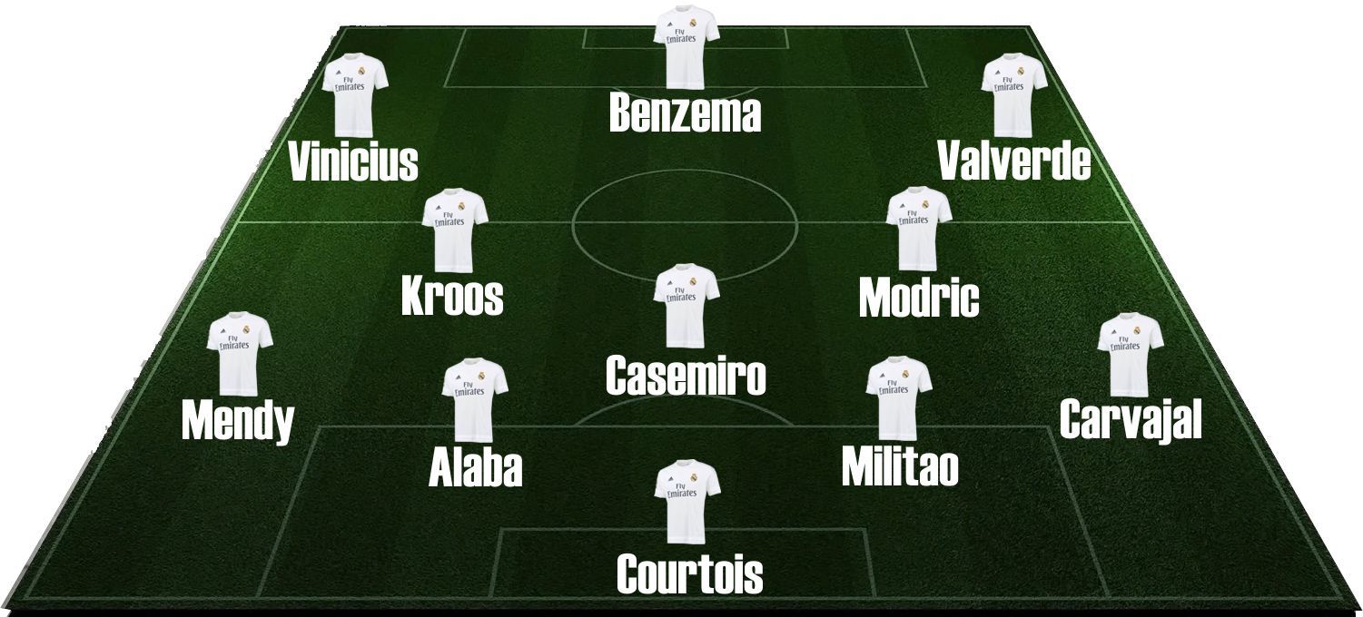 Carlo Ancelotti y el Real Madrid 2021-2022. Alineación