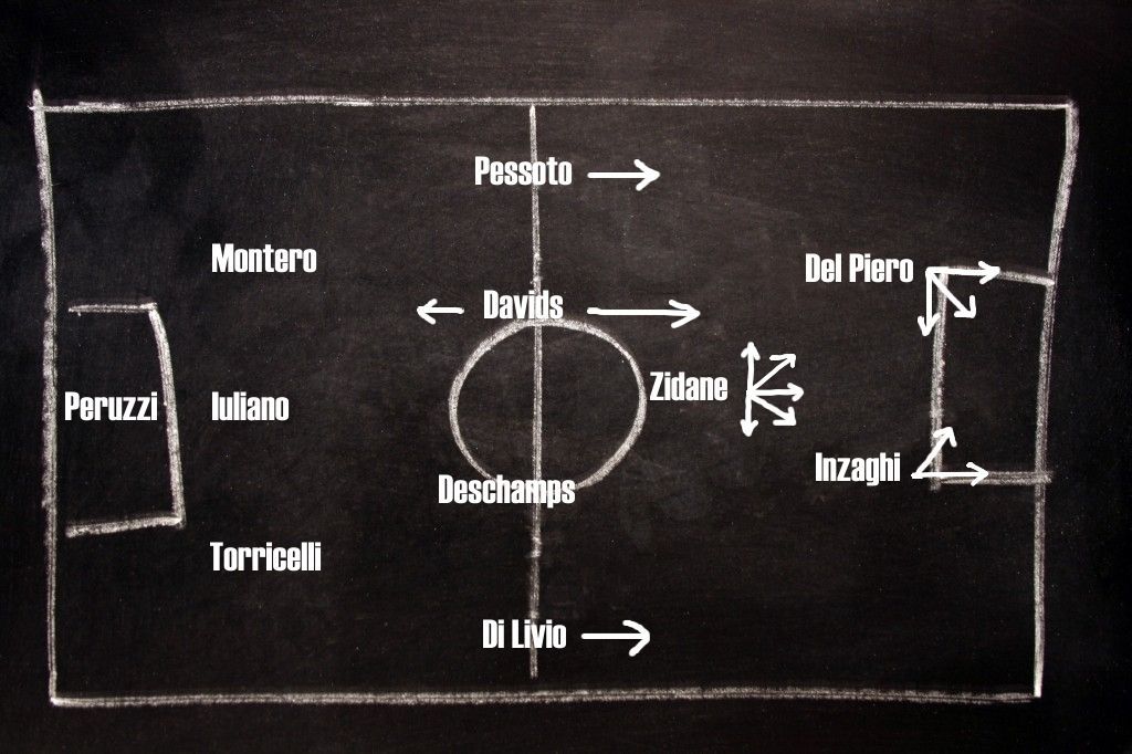 Marcello Lippi y la Juventus. Juventus 1997-1998. Ataque