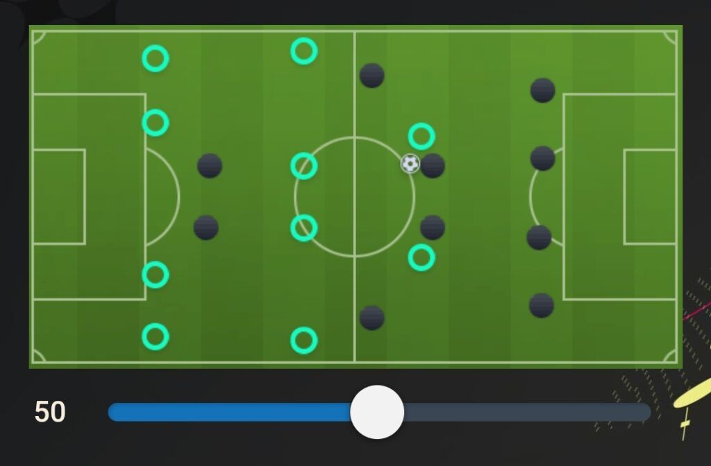 Guía Estilos de Juegos EA Sports FC 24