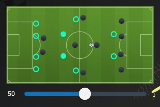 Guía Estilos de Juegos EA Sports FC 24