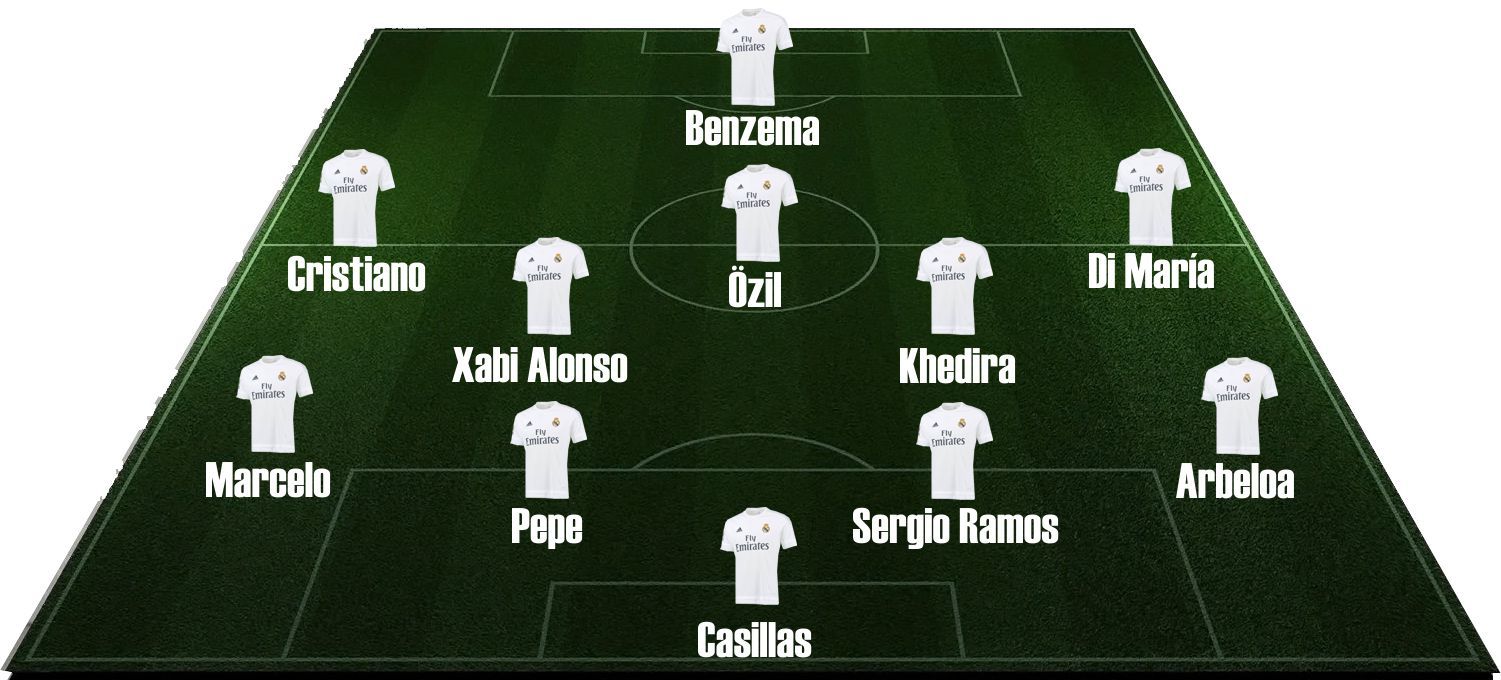 Mourinho y el Real Madrid 2011-12. Alineación