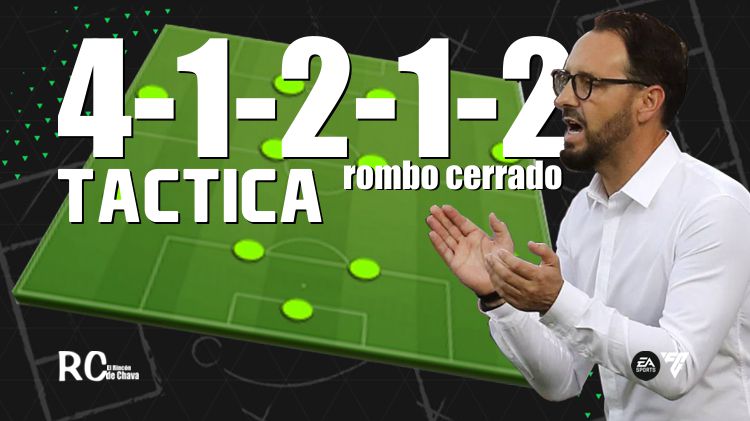 Táctica 4-1-2-1-2 Rombo Cerrado Tácticas EA FC 24
