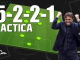 Táctica 5-2-2-1 Cabecera EA Sports FC 24