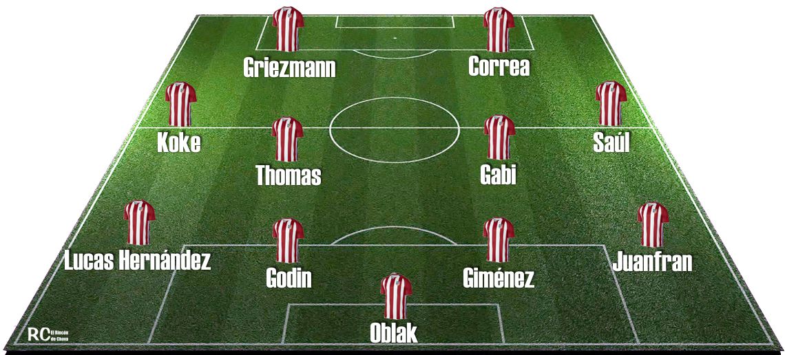 Cholo Simeone y el Atlético de Madrid 2017-18. Alineacion