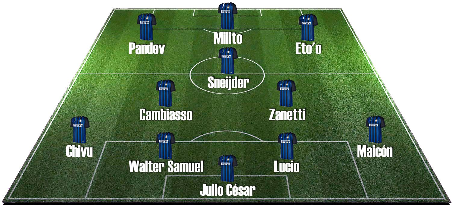 Mourinho y el Inter 2009-10. Alineacion. Once tipo