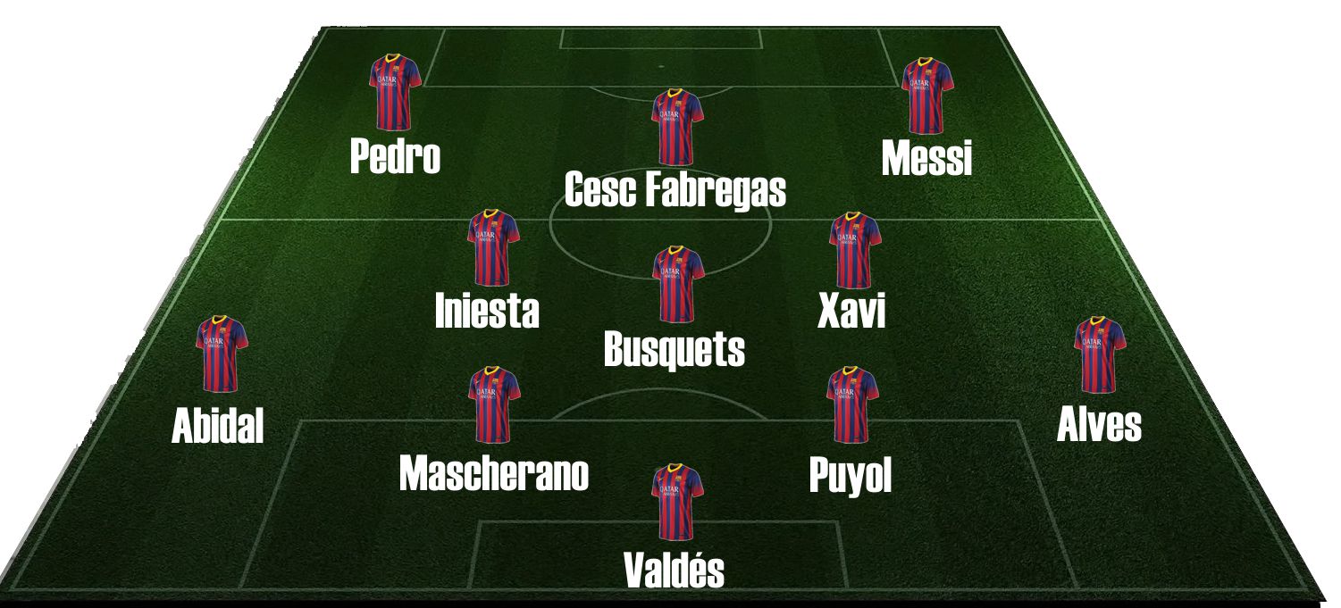 Guardiola y el FC Barcelona 2011-2012. Alineacion