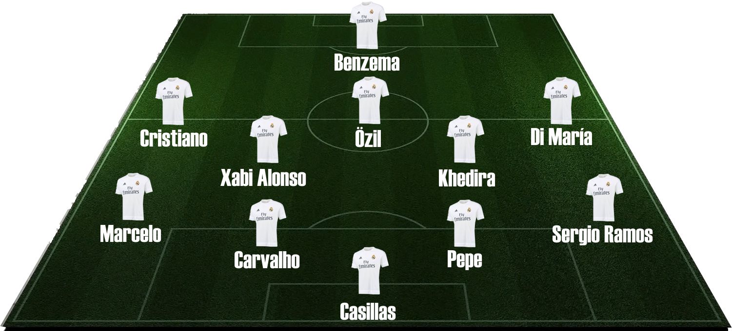 Mourinho y el Real Madrid 2010-2011. Alineación