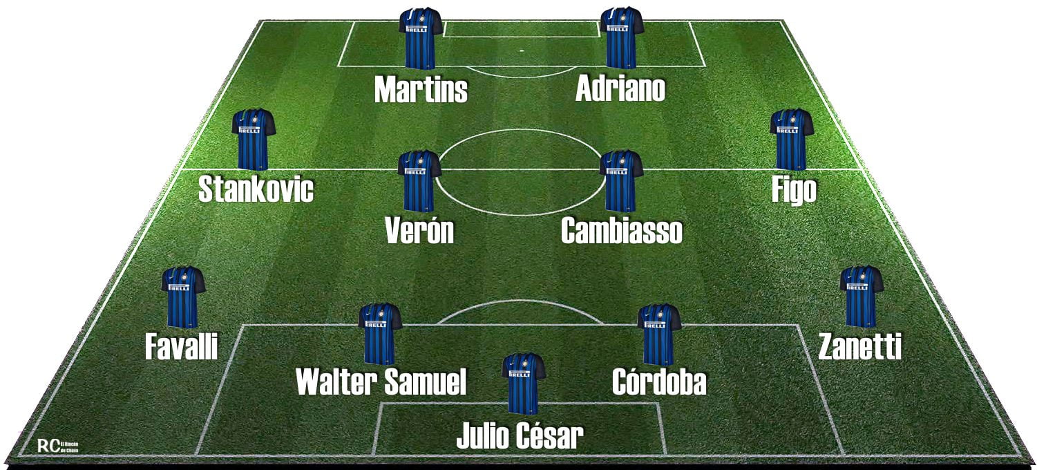 Inter de Milan 2005 - 2006 Alineación