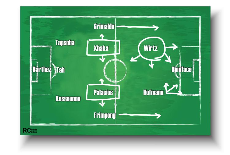 Xabi Alonso y el Bayer Leverkusen 2024. Estilo de juego