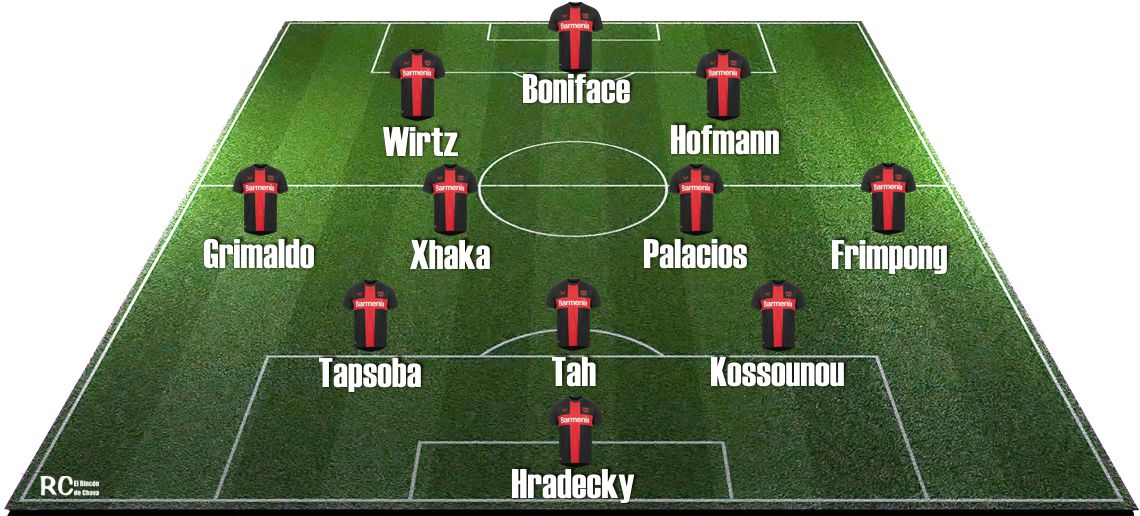 Xabi Alonso y el Bayer Leverkusen 2024. Once Tipo