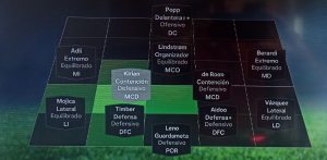 Centrocampista Contención - Defensivo