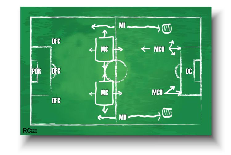 Táctica 3-4-2-1