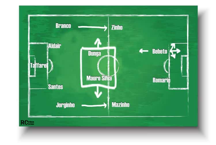 Brasil 1994 Estilo de juego 
