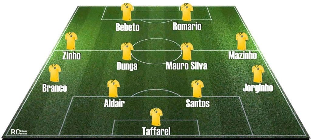 Brasil 1994