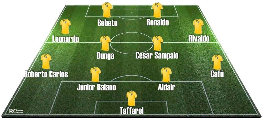 Brasil 1998